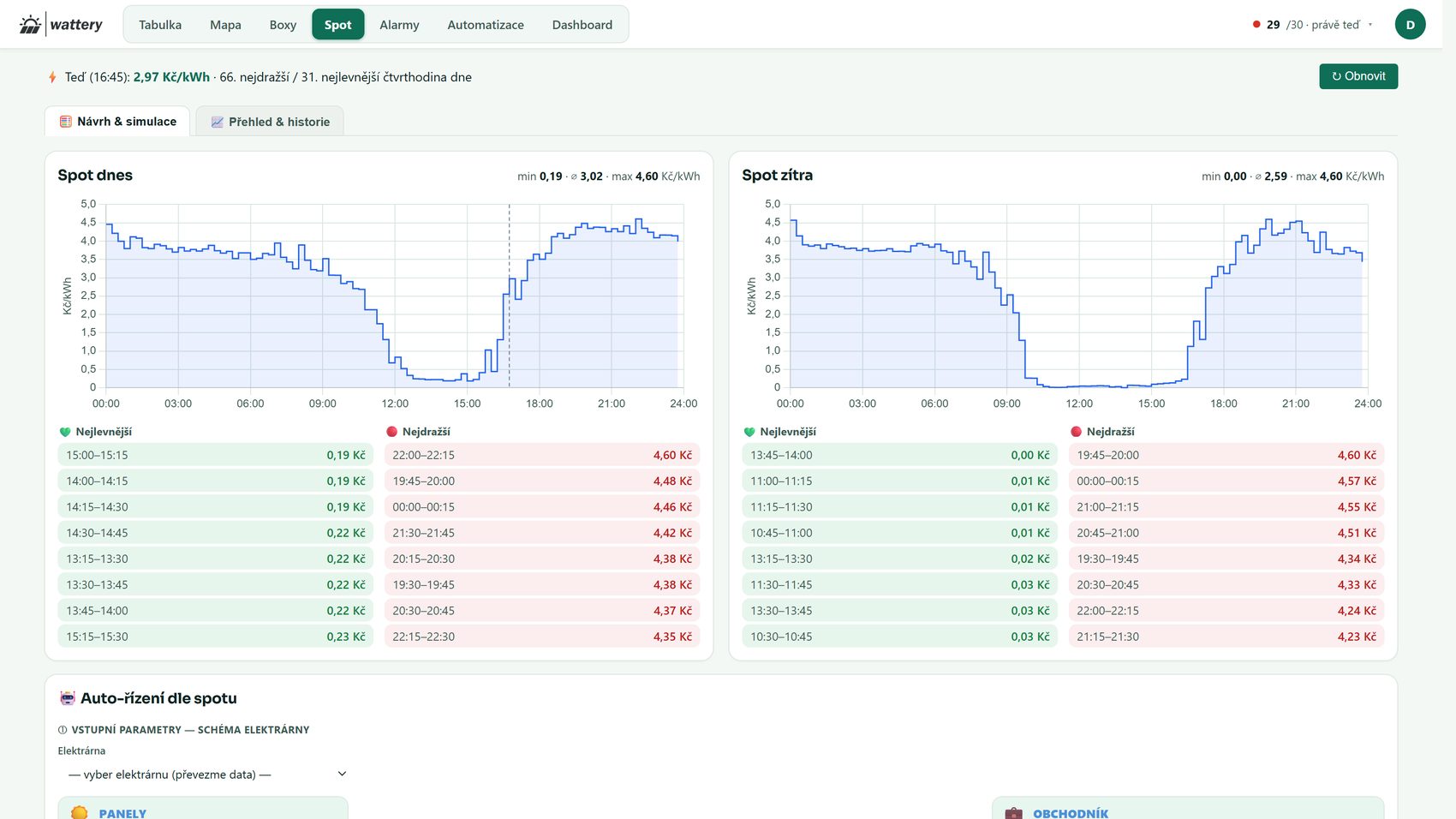 Spotové ceny a plán řízení baterie v aplikaci wattery monitoring