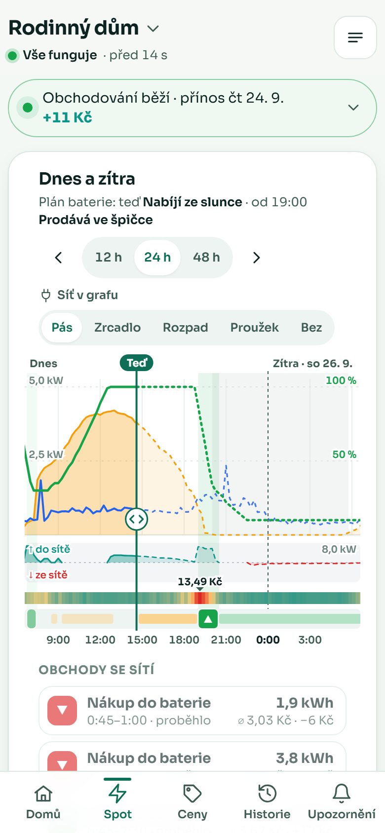 Plán spotového obchodování v telefonu